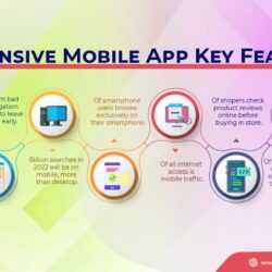 responsive mobile app with our comprehensive guide