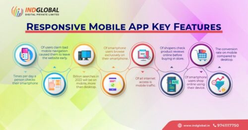 responsive mobile app with our comprehensive guide responsive mobile app with our comprehensive guide