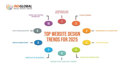 Top Website Design Trends for 2025 Top Website Design Trends for 2025