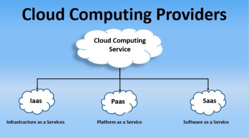 cloud_computing_service_providers cloud_computing_service_providers