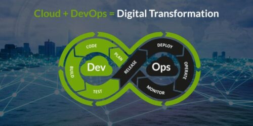 Cloud DevOps Cloud DevOps