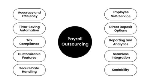 payroll-processing-1536x923 payroll-processing-1536x923