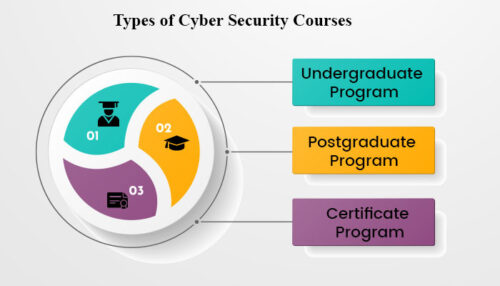 B Tech in Cyber Security Colleges B Tech in Cyber Security Colleges