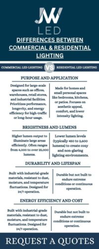 Difference between commercial & residential lighting Difference between commercial & residential lighting