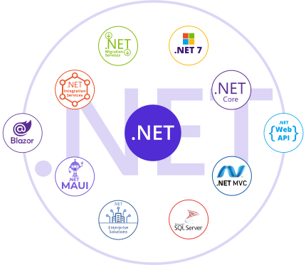 .NET development services .NET development services