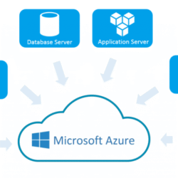 Microsoft Azure Cloud Services
