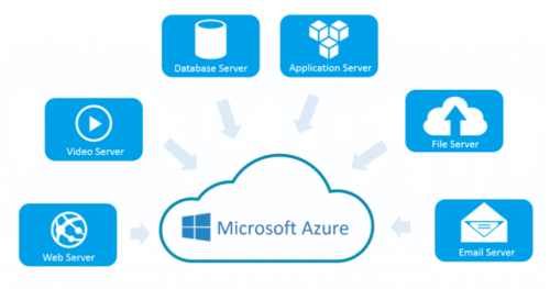 Microsoft Azure Cloud Services Microsoft Azure Cloud Services