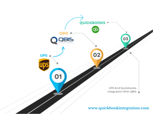 UPS_Quickbooks_Integration_with_QBIS (2) UPS_Quickbooks_Integration_with_QBIS (2)