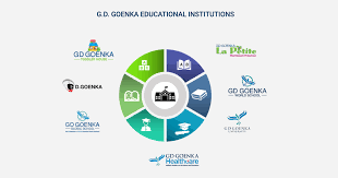GD Goenka Group GD Goenka Group