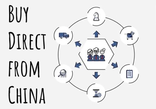 China direct buying June26 image China direct buying June26 image