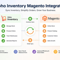 Can Zoho Inventory Sync Smoothly with Magento