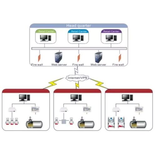 Fuel Management system Fuel Management system