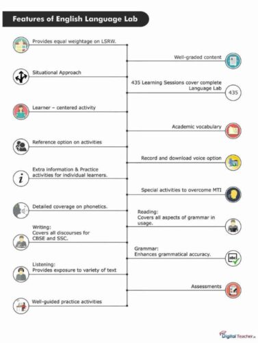 english-language-lab-features-lsrw-phonetics-grammar english-language-lab-features-lsrw-phonetics-grammar