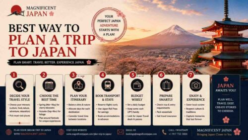 best-way-to-plan-a-trip-to-Japan best-way-to-plan-a-trip-to-Japan