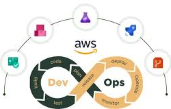 AWS DevOps lifecycle