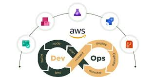 AWS DevOps lifecycle AWS DevOps lifecycle
