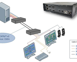 Dual-Head-KVM-over-IP