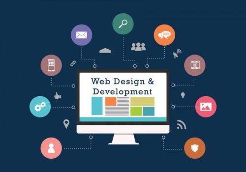 Digital Marketing Services Digital Marketing Services