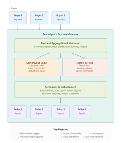 jpeg-optimizer_marketplace_payment_processing_structure jpeg-optimizer_marketplace_payment_processing_structure