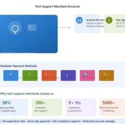 tech_support_merchant_account (1)