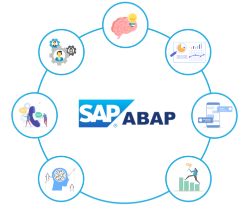 SAP ABAP SAP ABAP