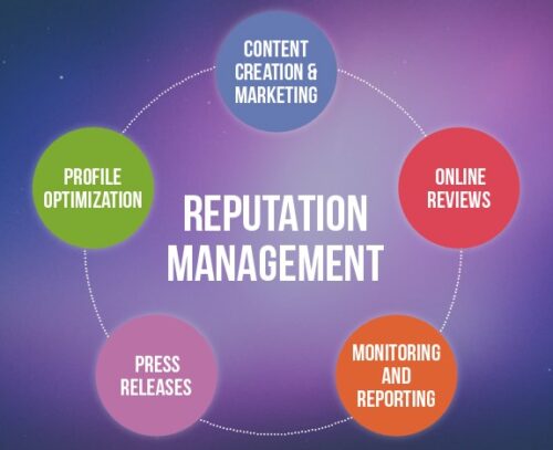 Reputation-Management-Services1 Reputation-Management-Services1
