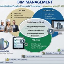 BIM Management