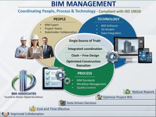 BIM Management BIM Management