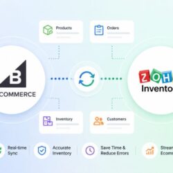 BigCommerce and Zoho Inventory Integration