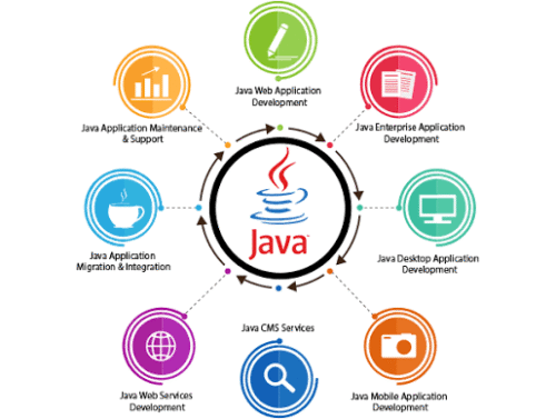 Java Web Development Services in USA Java Web Development Services in USA