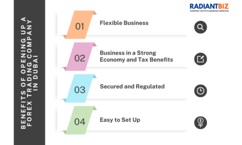 Forex Trading License in dubai Forex Trading License in dubai