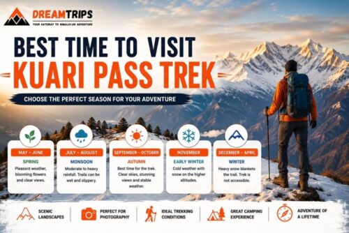 Best_Time_for_Kuari_Pass_Trek_2026_optimized_250 Best_Time_for_Kuari_Pass_Trek_2026_optimized_250