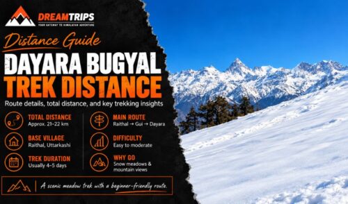 Dayara Bugyal Trek Distance Dayara Bugyal Trek Distance
