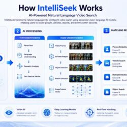 intelliseek2