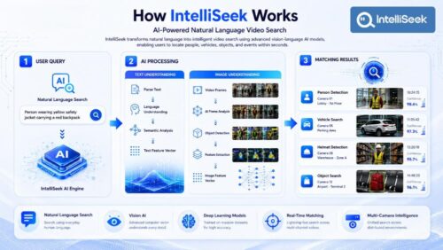 intelliseek2 intelliseek2