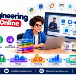 Data Engineering Course Online Banner_